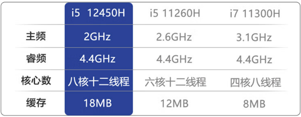 睿13代i7和RTX 4070售价仅10999元天猫双旦节大促！攀升颜值最高的游戏主机：搭载酷(图7)