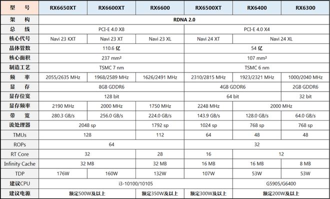 向与推荐（市场分析部分总第2期）【2024年10月】10月装机走