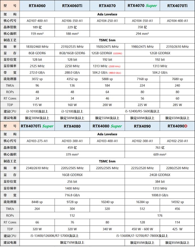 向与推荐（市场分析部分总第2期）【2024年10月】10月装机走(图2)