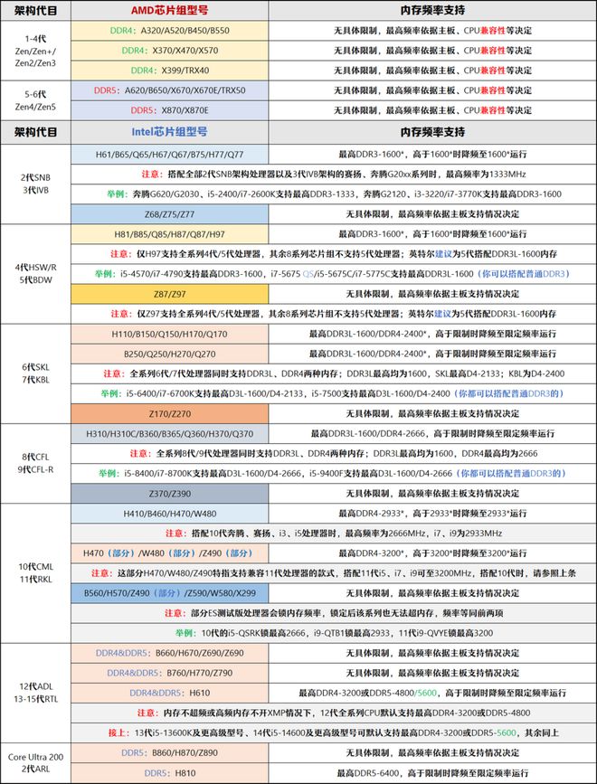 向与推荐（市场分析部分总第2期）【2024年10月】10月装机走(图3)