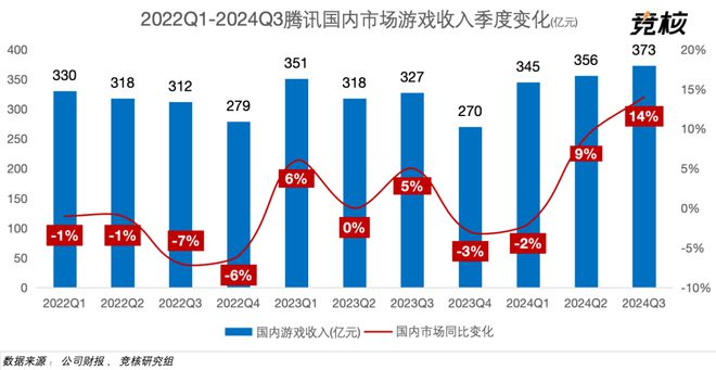 游戏工作室架构调整改变势在必行pg电子模拟器腾讯高管正面回应(图3)