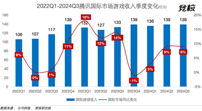 游戏工作室架构调整改变势在必行pg电子模拟器腾讯高管正面回应(图4)