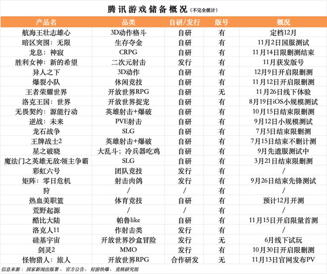 游戏工作室架构调整改变势在必行pg电子模拟器腾讯高管正面回应(图6)