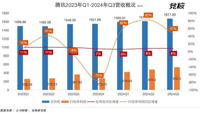 游戏工作室架构调整改变势在必行pg电子模拟器腾讯高管正面回应(图10)