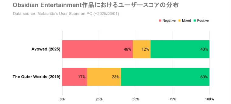 越来越不靠谱 同一游戏被评神作和粪作pg电子免费模拟器玩家热议游戏评测(图2)