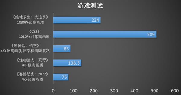 RX 9070XT游荡者打造4K电竞主机pg电子免费模拟器小钢炮终极形态！撼讯(图6)
